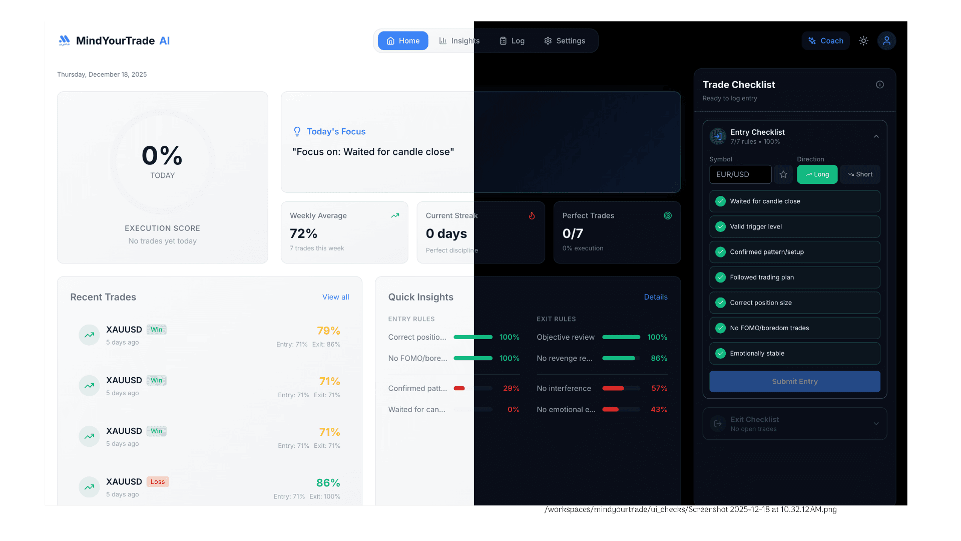 MindYourTrade Dashboard showing discipline score